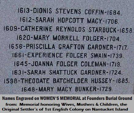 Dionis Stevens "Pub Owner of Coffin's Ordinary"